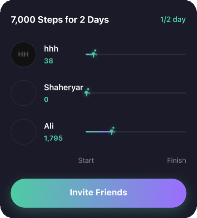 Footstep App group challenge: 7,000 steps for 2 days with each member's progress from start to finish
