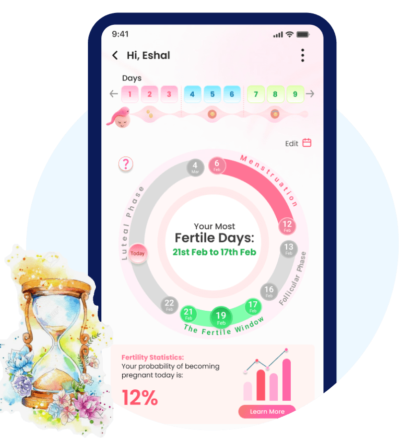 iChums Ovulation Tracker on phone