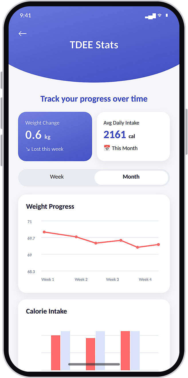 Weight progress and calorie charts