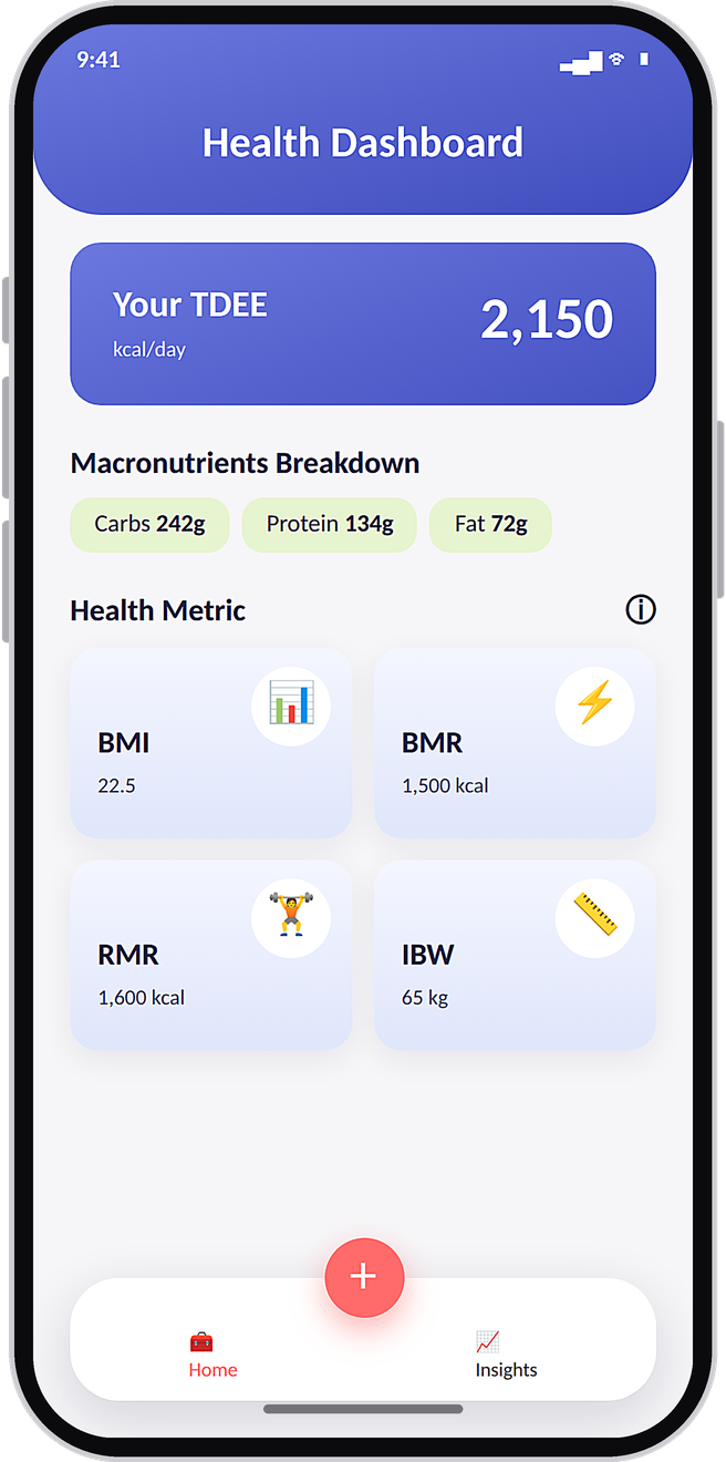 Health metrics: BMI, BMR, RMR and IBW